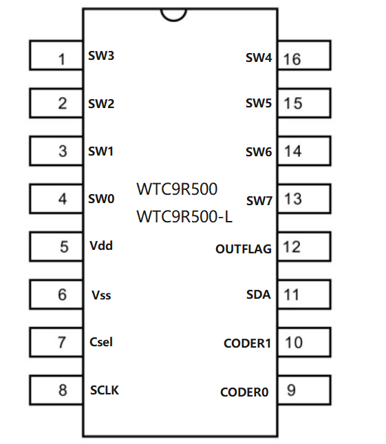 WTC9R500（-L）滾輪滑條電容式觸摸感應(yīng)芯片
