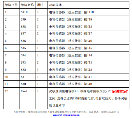 WTC8616BSI引腳圖