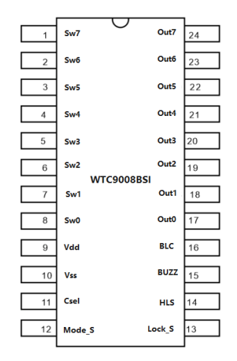 WTC9008BSI引腳圖