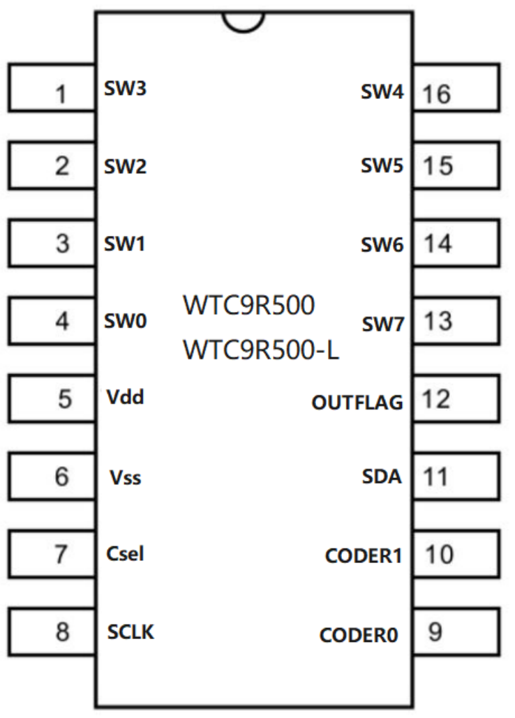WTC9R500引腳圖