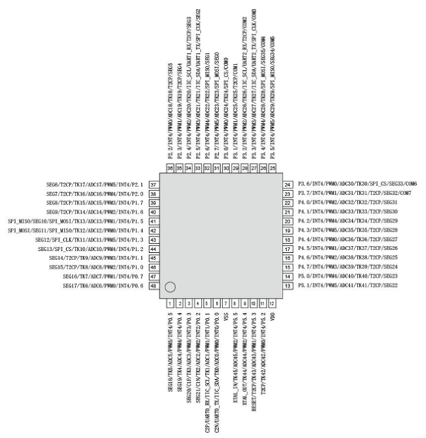 WTC81L441MCU+觸摸+LED/LCD驅(qū)動三合一IC