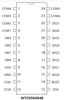 LED顯示界面的觸摸感應按鍵芯片-WTC9504D48萬代