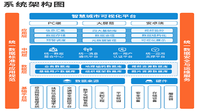 衡阳云端智能智慧城市系统集成项目总集成服务厂商的联系方式