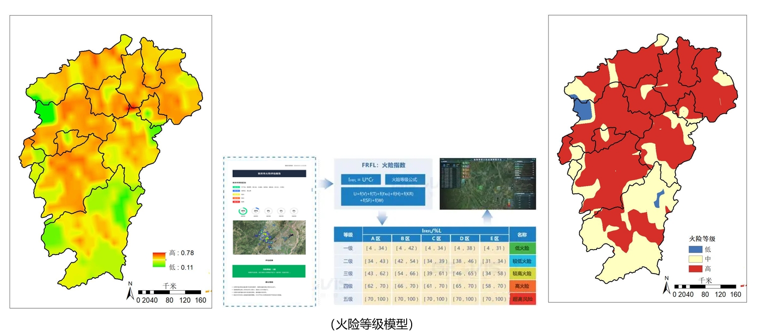 風險等級評估