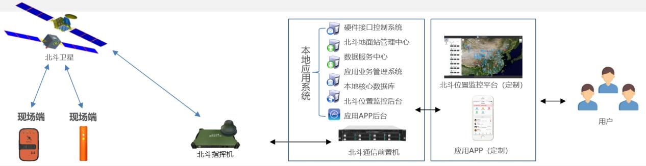 落水自動報警系統(tǒng)本地部署