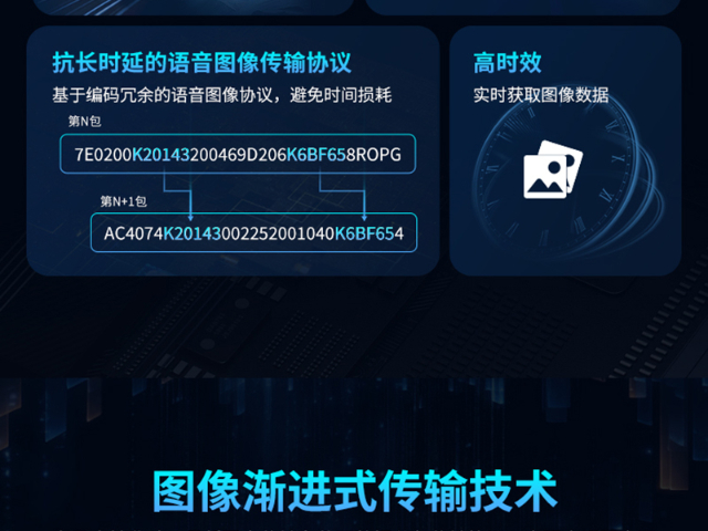 河南数据重传渐进式图像压缩算法高稳定性 广州磐钴智能科技供应