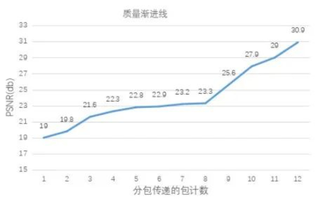 上海保密通信渐进式图像压缩算法应用广