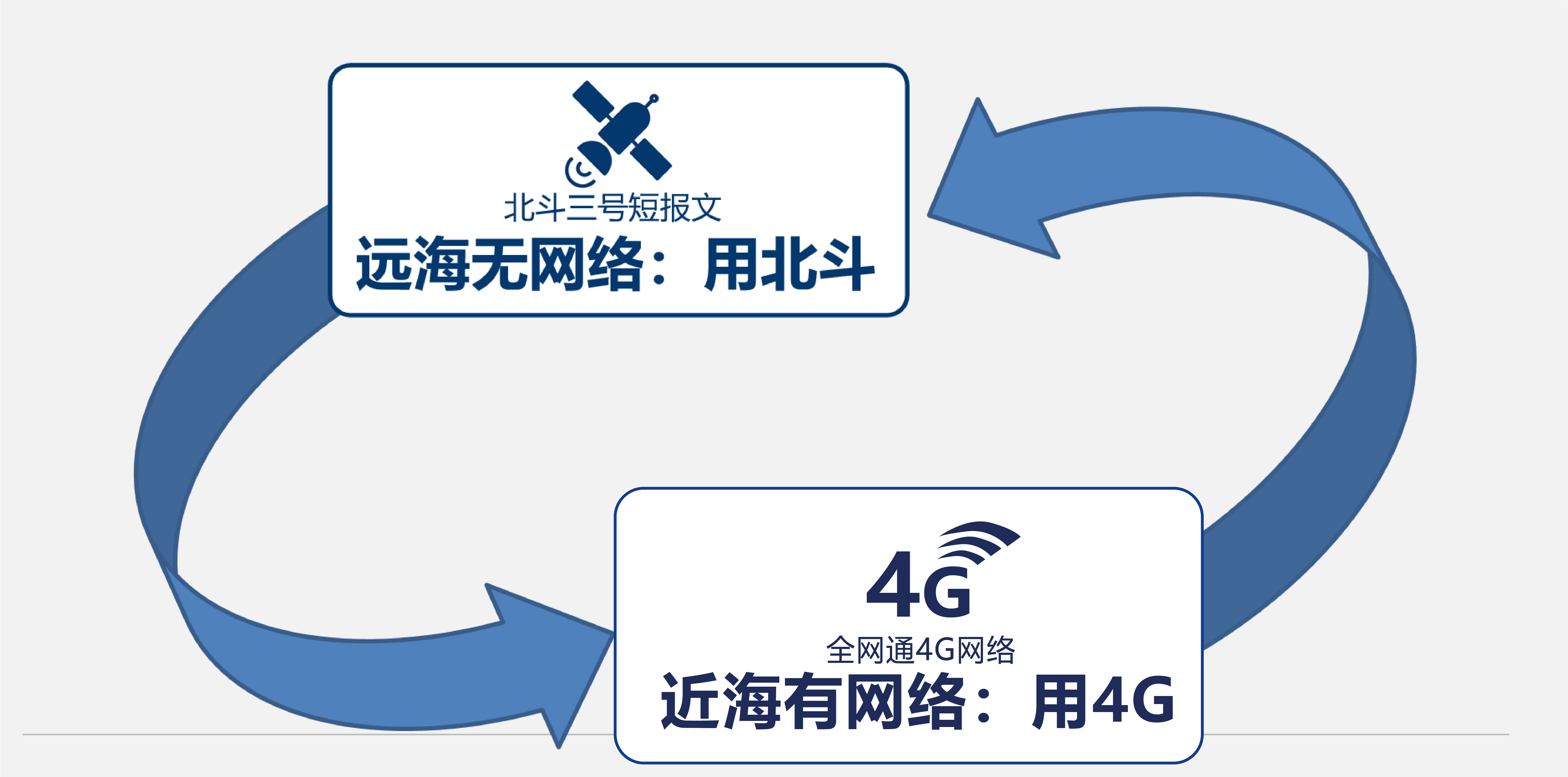 上傳模式自動切換