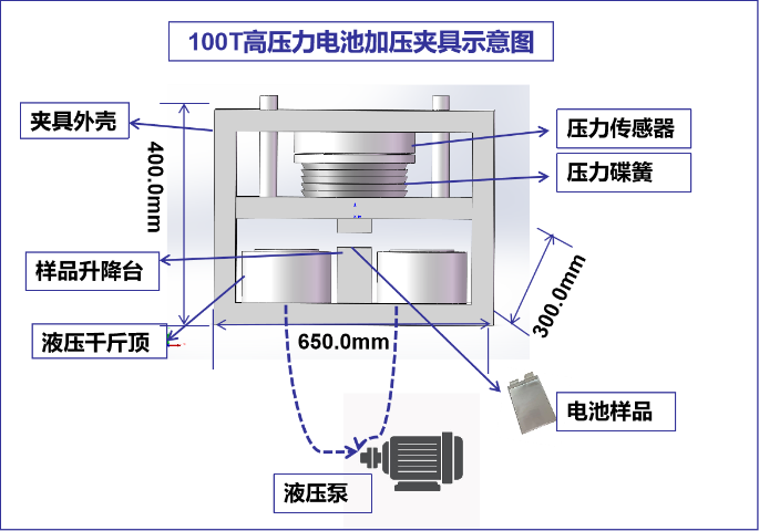 寧波疊片軟包電池測試工裝測試盒 歡迎來電 武漢創(chuàng)能新能源科技供應