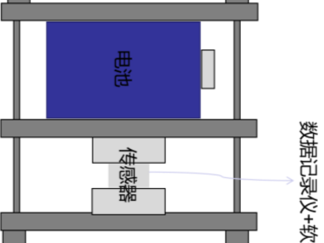 太原恒位移軟包電池測試工裝測試盒 歡迎咨詢 武漢創(chuàng)能新能源科技供應