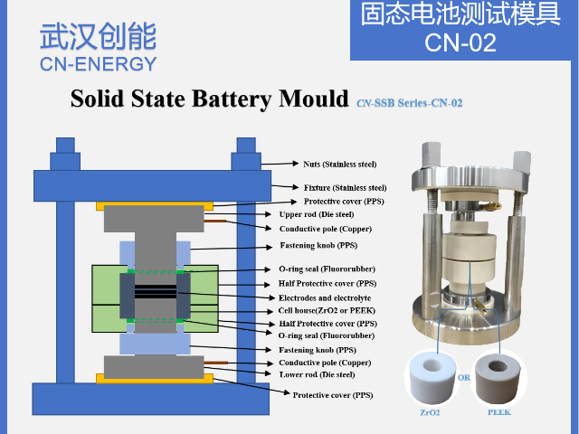 重慶恒位移軟包電池測試工裝 歡迎來電 武漢創(chuàng)能新能源科技供應(yīng)