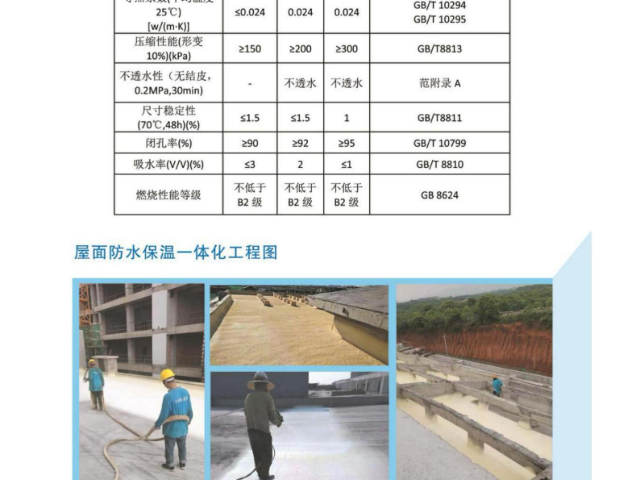 上海什么是建筑保溫的作用