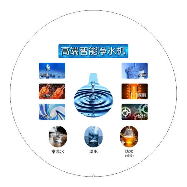 凈水機面板