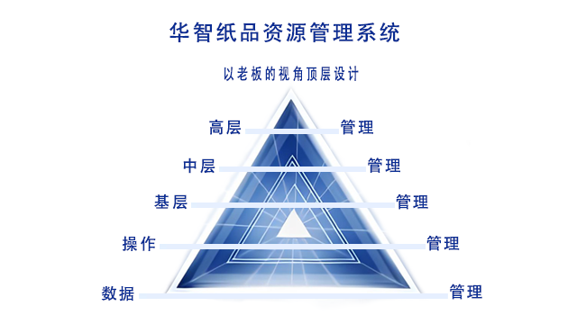 汕頭紙品紙業(yè)管理軟件 創(chuàng)新服務 深圳市華智慧藍科技供應