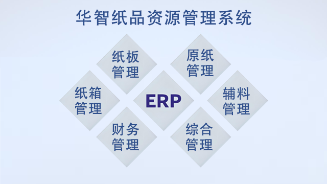 廣州紙品行業(yè)系統(tǒng)