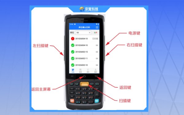 华智库位扫码系统