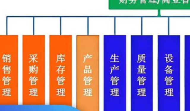 迎澤區(qū)品牌企業(yè)管理軟件開發(fā)概況