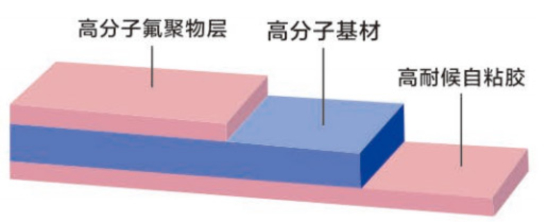 河南強(qiáng)堿地坪卷材圖片