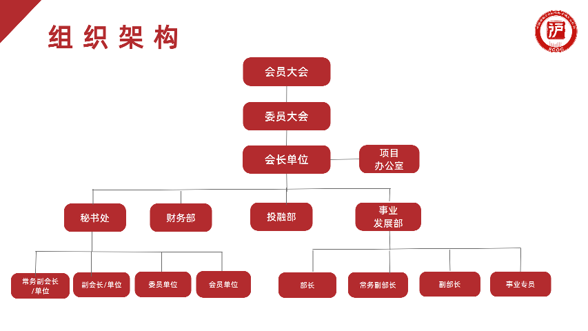 北京企業(yè)家高效鏈接資源的滬商文化分會(huì)官方咨詢聯(lián)系方式,滬商文化分會(huì)
