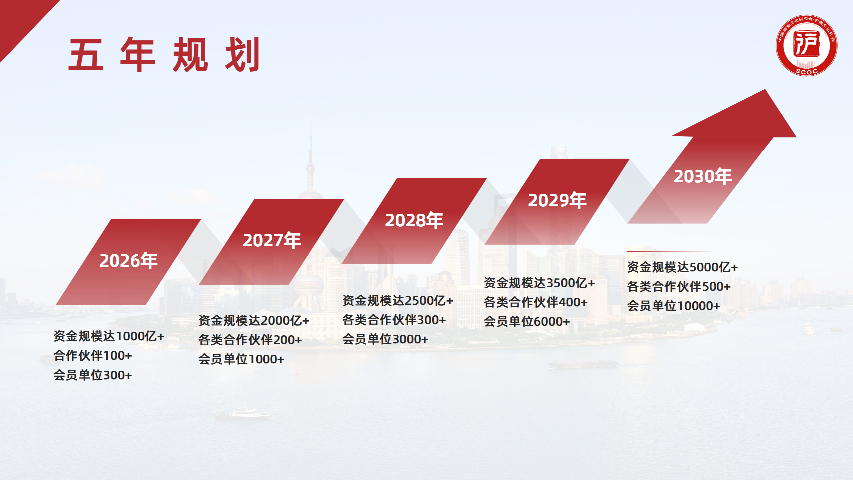 上海產(chǎn)業(yè)鏈合作共贏的滬商文化分會商務(wù)對接機會 誠信為本 上海是非心物聯(lián)網(wǎng)科技供應(yīng)