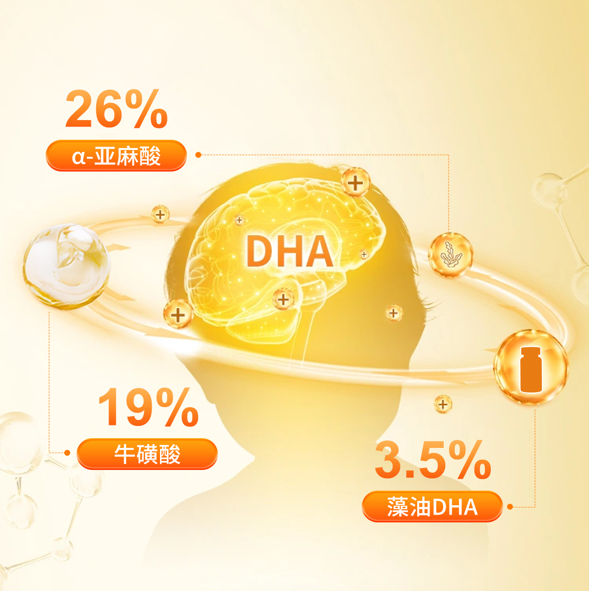 愛兒聰?DHA藻油紫蘇籽油牛磺酸軟膠囊