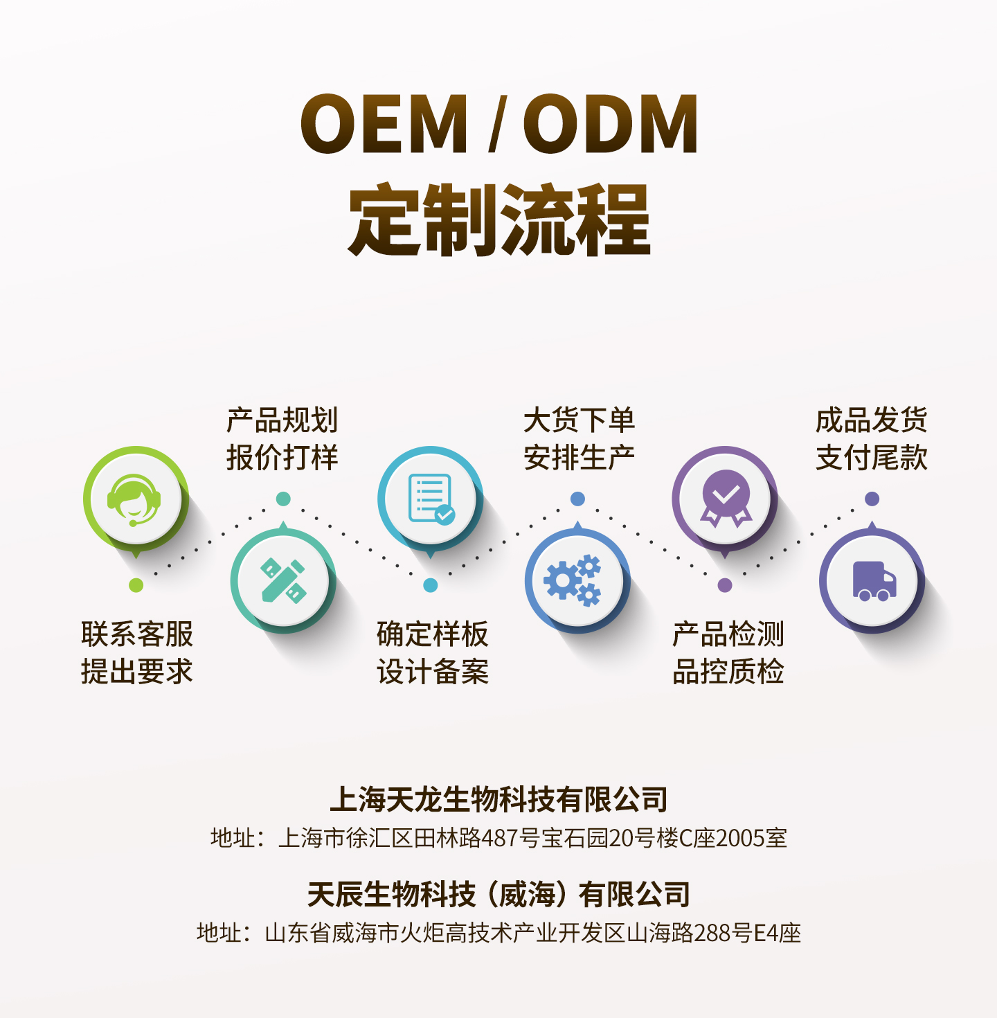 药食同源产品代加工厂家