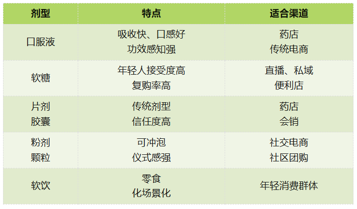 药食同源代加工 药食同源代加工