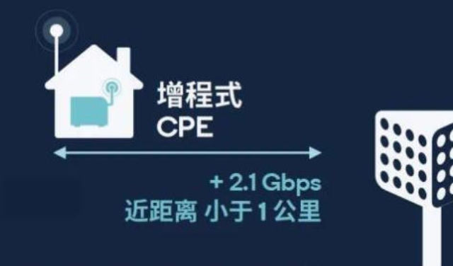 工業園區國內毫米波通信現貨