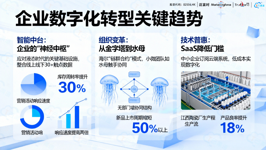 四川智能化企業網站建設怎么用