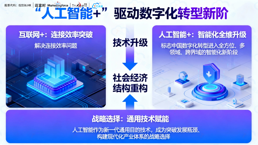 四川本地化SEO企業網站建設怎么用