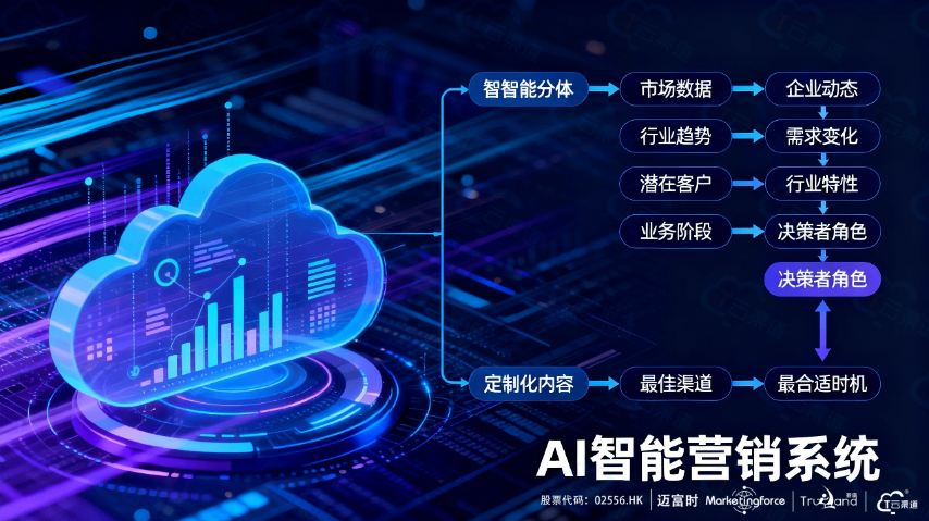 性能优化企业网站建设算法,企业网站建设