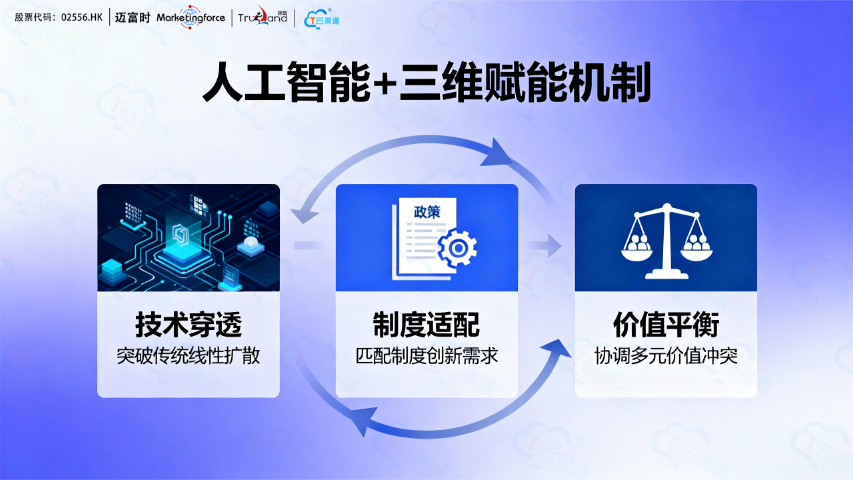 四川熱門短視頻平臺(tái)運(yùn)營布局