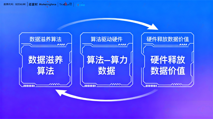 四川互動式短視頻平臺運營模式,短視頻平臺運營