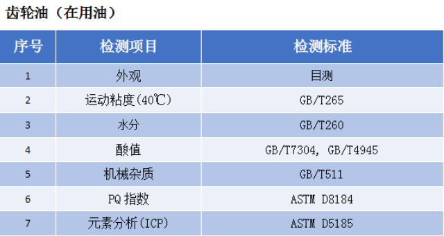 遼寧油品檢測成本價