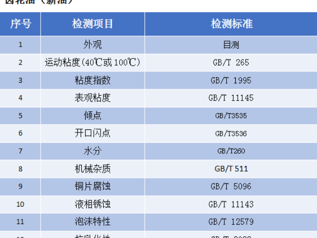 山西哪里做油品檢測(cè)技術(shù)指導(dǎo)
