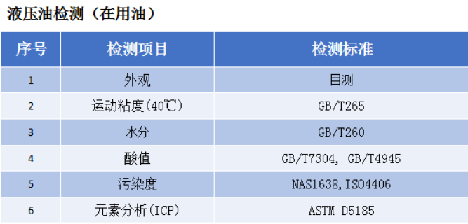 陜西咨詢油品檢測(cè)方案 服務(wù)至上 華越檢測(cè)技術(shù)供應(yīng)