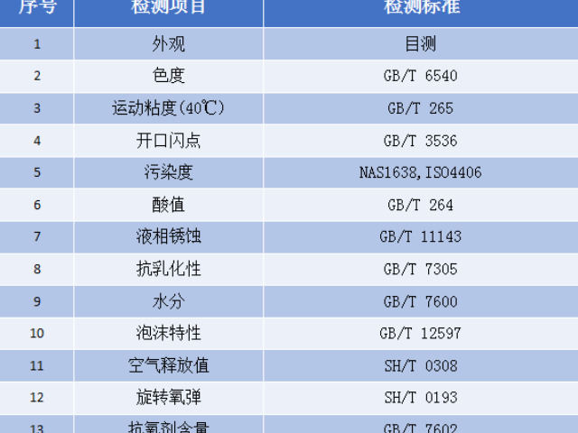 山東第三方油品檢測價格行情,油品檢測