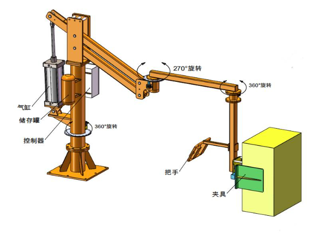 廣州自動化機(jī)械手原理 廣州歐力德智能機(jī)械設(shè)備供應(yīng)