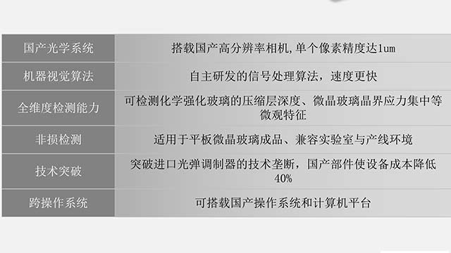 合肥微晶玻璃應(yīng)力分析儀參數(shù) 誠信互利 東莞睿視儀器供應(yīng)