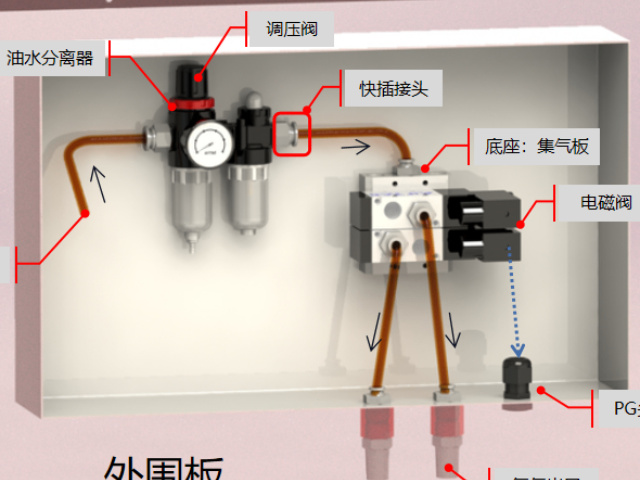 北京半导体氮气stocker半导体智能工厂改造价格,半导体智能工厂