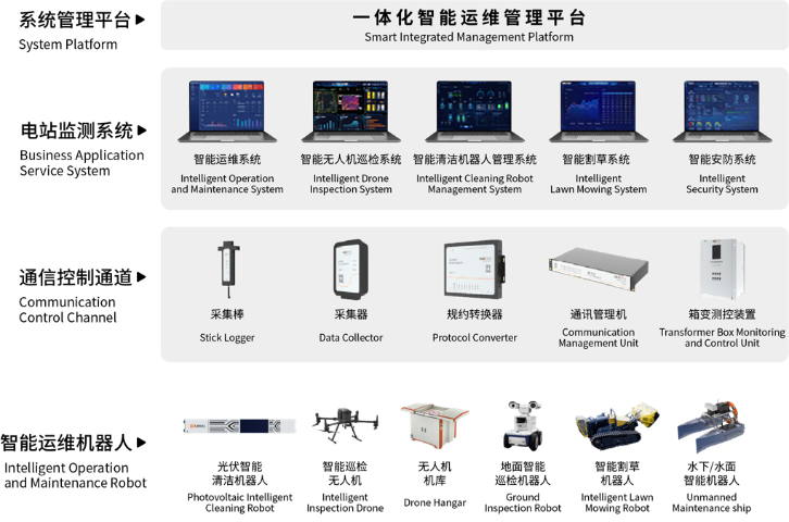 北京农光互补光伏智能清洁机器人供应商 诚信为本 广东汇博机器人技术供应