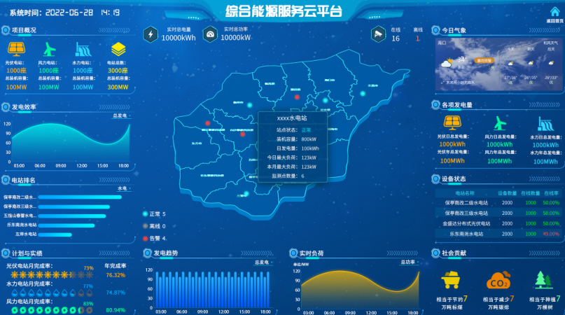 一站式虚拟电厂设备定制 武汉舜通智能科技供应