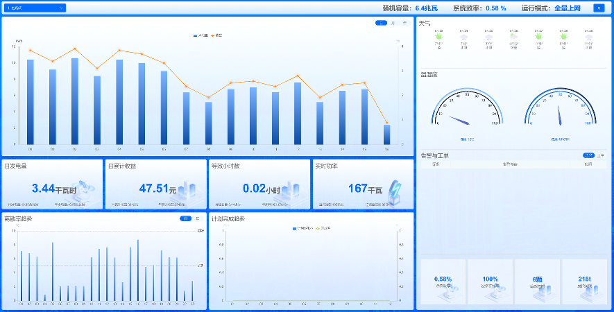 智慧能源管理软件定制 武汉舜通智能科技供应