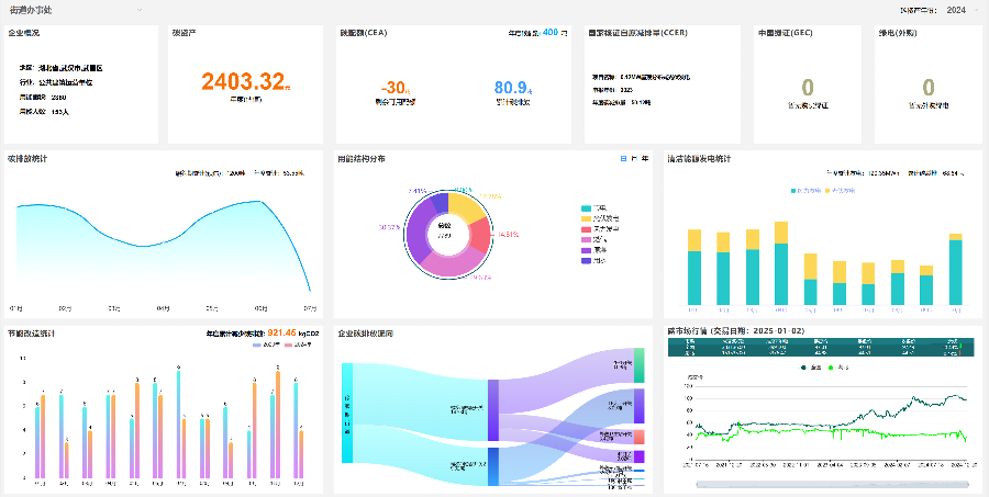 海南私人订制碳中和减排方案 武汉舜通智能科技供应