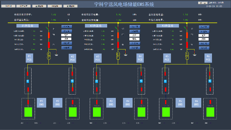 可擴展組態管理管理系統