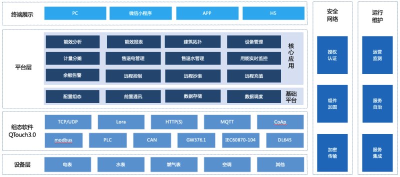 HJC黄金城能源预付费系统在某项目上的应用