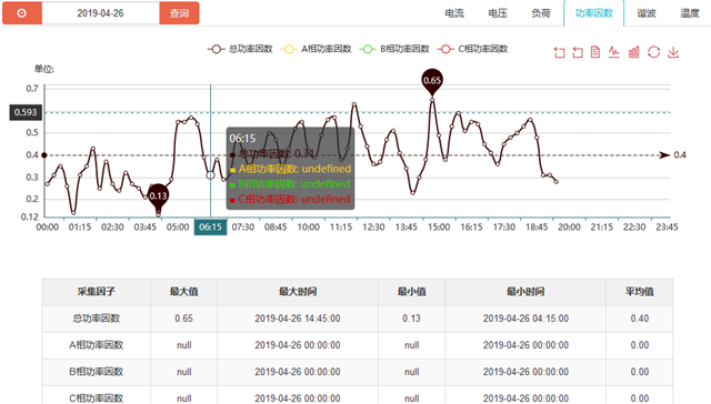 HJC黄金城电力运维能效管理平台电能管理优化简介9