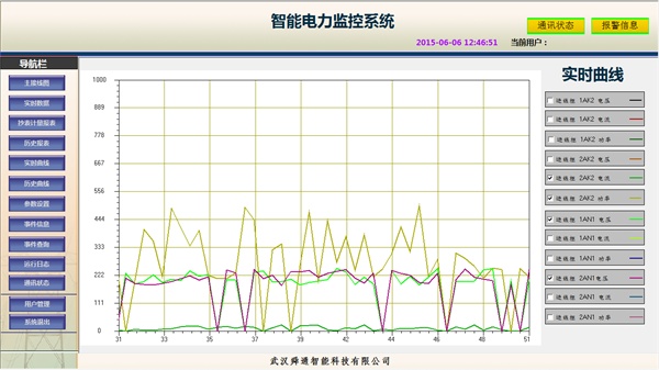 QTouch智能电力监控系统实时曲线