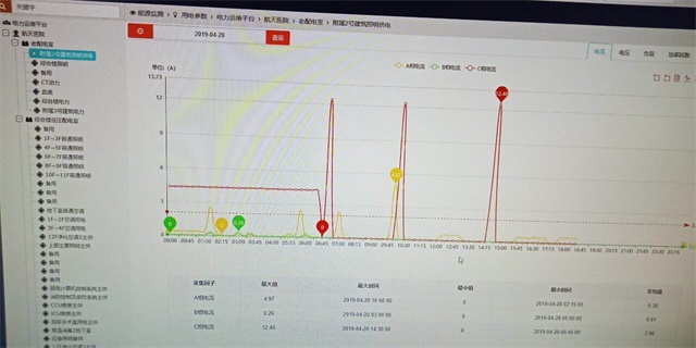 Web型电力监控在医院项目上的应用2