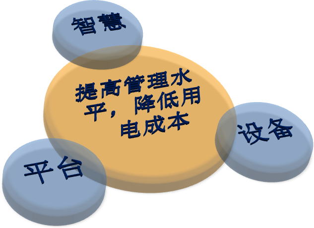 HJC黄金城电力运维能效管理平台电能管理优化简介